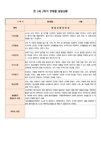 만 2세 (4세, 4살) 어린이집, 유치원 2학기 생활기록부 (7명)-4