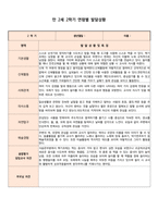만 2세 (4세, 4살) 어린이집, 유치원 2학기 생활기록부 (7명)-5