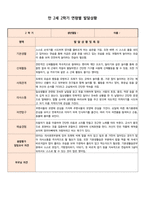 만 2세 (4세, 4살) 어린이집, 유치원 2학기 생활기록부 (7명)-7