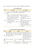 사회복지실천 현장에서 합리적 의사소통 유형의 하나인 나 전달법의 장단점을 논의해보시오-3