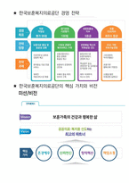 한국보훈복지의료공단 면접 최종합격자의 면접질문 모음 + 합격팁 [최신극비자료]-6