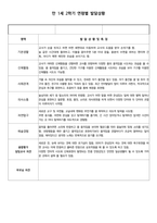 만 1세 (3세, 3살) 어린이집, 유치원 2학기 생활기록부 (5명)-1