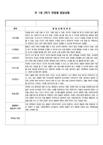 만 1세 (3세, 3살) 어린이집, 유치원 2학기 생활기록부 (5명)-2