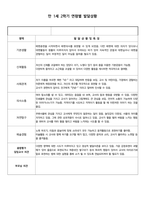 만 1세 (3세, 3살) 어린이집, 유치원 2학기 생활기록부 (5명)-4