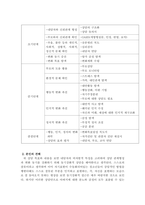 상담심리학-2