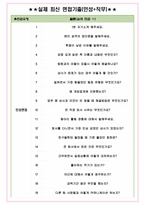 컴투스 면접기출(최신)+꿀팁[최종합격!] +1000대기업 1차 직무면접 + 2차 임원면접 최종합격자 답안-4