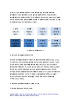 교육심리학 2023학년도 2학기 중간과제물) 1. 매슬로(Maslow)의 동기위계설에 대해 설명하고, 그 교육적 시사점을 논하시오. 2. 에릭슨(Erikson)의 성격발달단계이론에 대해 설명하고, 그 교육적 시사점을 논하시오.- 교육심리학-13
