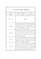 만1세 1학기 영아 관찰일지 10명 20Page-13