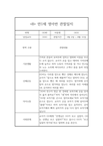 만1세 1학기 영아 관찰일지 10명 20Page-15