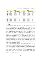 [2023 노인복지론][출처표기]  베이비붐 세대의 현황과 문제점을 파악하고, 이 문제해결 방법을 노인의 세 유형을 적용해 제시한 후 이중 내가 생각하는 바람직한 대응은 무엇인지를 논하시오.-5