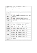 A+보장 아동간호학 실습 신생아 황달 jaundice 간호과정 2개(완전꼼꼼)-9