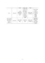 A+보장 아동간호학 실습 신생아 황달 jaundice 간호과정 2개(완전꼼꼼)-13
