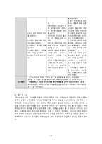 A+보장 아동간호학 실습 신생아 황달 jaundice 간호과정 2개(완전꼼꼼)-16