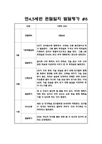 만4세,5세 혼합반 2학기 관찰일지와 6가지 영역별 발달평가 10명 20페이지-11