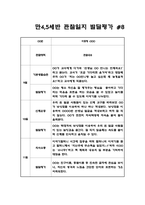 만4세,5세 혼합반 2학기 관찰일지와 6가지 영역별 발달평가 10명 20페이지-15