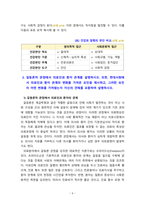 [2023 간호학특론][출처표기] 1. 질병과 건강에 대한 생의학적 입장과 사회문화적 입장을 자신의 견해를 포함하여 비교·설명하시오. 2.갈등론적 관점에서 의료인과 환자 관계를 설명하시오. 또한, 현대사회에서 의료인과 환자 관계의 변화를 가져온 요인을 제시하고, 그러한 요인이 어떤 변화를 가져왔는지 자신의 견해를 포함하여 설명하시오. -6