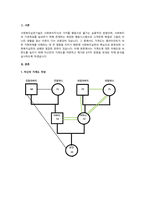 자신의 가계도를 작성하되, 아래 6가지 질문을 기반으로 자기분석을 상세히 기술하시오-2