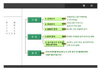 [마케팅] 부산 지역 케이블 방송 광고 활성화 방안 -신규 광고주 유치와 기존 광고주의 고정 고객화 전략-2