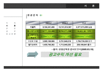 [마케팅] 부산 지역 케이블 방송 광고 활성화 방안 -신규 광고주 유치와 기존 광고주의 고정 고객화 전략-7