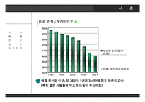 [마케팅] 부산 지역 케이블 방송 광고 활성화 방안 -신규 광고주 유치와 기존 광고주의 고정 고객화 전략-8