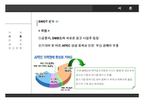 [마케팅] 부산 지역 케이블 방송 광고 활성화 방안 -신규 광고주 유치와 기존 광고주의 고정 고객화 전략-17