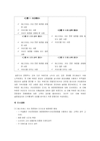 [마케팅] 커피빈의 이미지와 새로운 마케팅전략-7