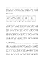[마케팅] 커피빈의 이미지와 새로운 마케팅전략-12