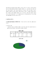 [마케팅] 커피빈의 이미지와 새로운 마케팅전략-13