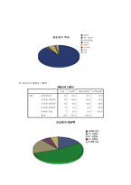 [마케팅] 커피빈의 이미지와 새로운 마케팅전략-16