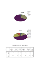 [마케팅] 커피빈의 이미지와 새로운 마케팅전략-19