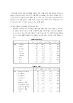 [마케팅] 커피빈의 이미지와 새로운 마케팅전략-20
