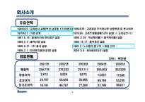 [인사관리] ㈜고려제강의 인사관리 시스템-5