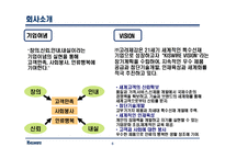 [인사관리] ㈜고려제강의 인사관리 시스템-6