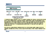 [인사관리] ㈜고려제강의 인사관리 시스템-12