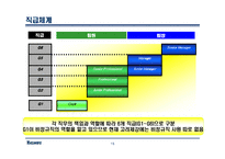 [인사관리] ㈜고려제강의 인사관리 시스템-15