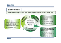 [인사관리] ㈜고려제강의 인사관리 시스템-17