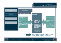 [인터넷비즈니스모델] 냅스터 Napster 비즈니스모델분석-10