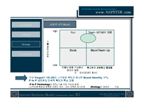 [인터넷비즈니스모델] 냅스터 Napster 비즈니스모델분석-13