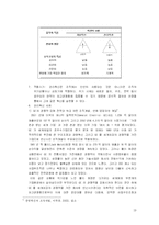 [경영조직론] 혁신과 조직-19