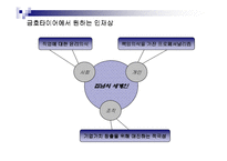 [인사관리] 금호타이어의 우수인재 확보전략-4