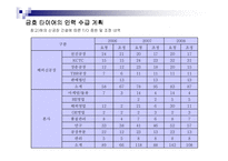 [인사관리] 금호타이어의 우수인재 확보전략-6