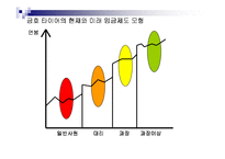 [인사관리] 금호타이어의 우수인재 확보전략-9