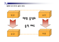 [인사관리] 금호타이어의 우수인재 확보전략-10