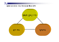 [인사관리] 금호타이어의 우수인재 확보전략-11