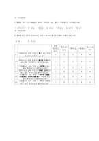 [설문지] 샴푸구매에 관한 소비자 행동 조사-4