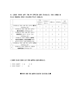 [설문지] 샴푸구매에 관한 소비자 행동 조사-5