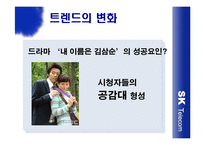 [광고] SK Telecom 생활 속 광고전략 -현대생활백서-2
