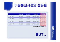 [광고] SK Telecom 생활 속 광고전략 -현대생활백서-5
