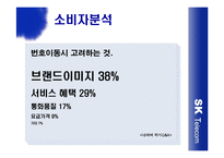 [광고] SK Telecom 생활 속 광고전략 -현대생활백서-14