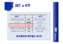 [광고] SK Telecom 생활 속 광고전략 -현대생활백서-17